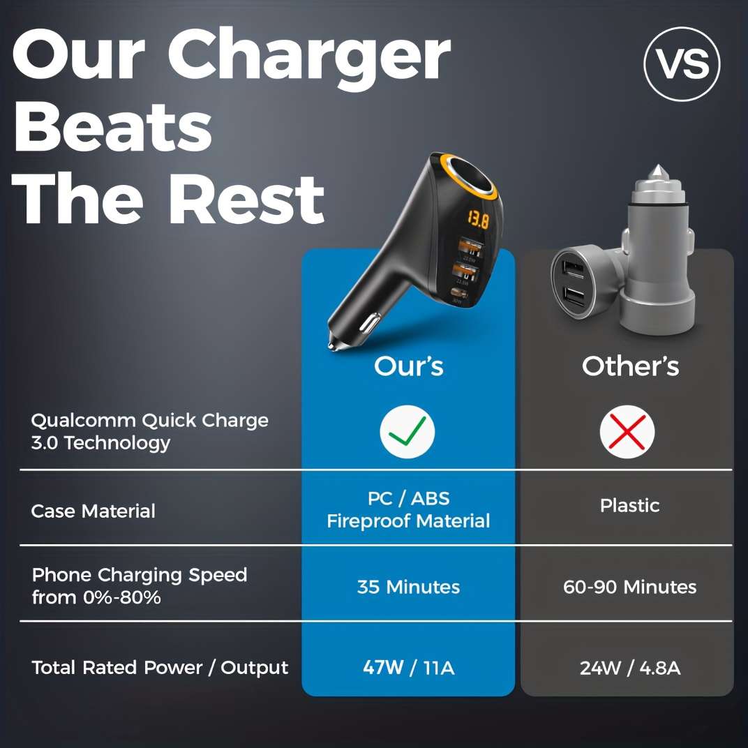 Charger Items 1Pc Black
