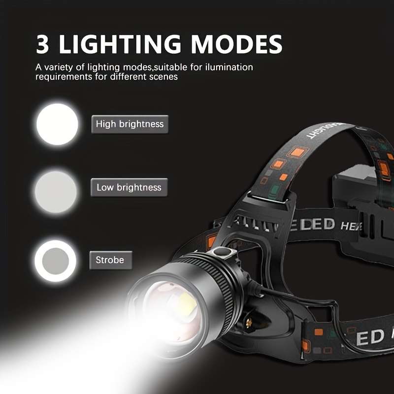 Headlamp Items With 2*18650 Battery