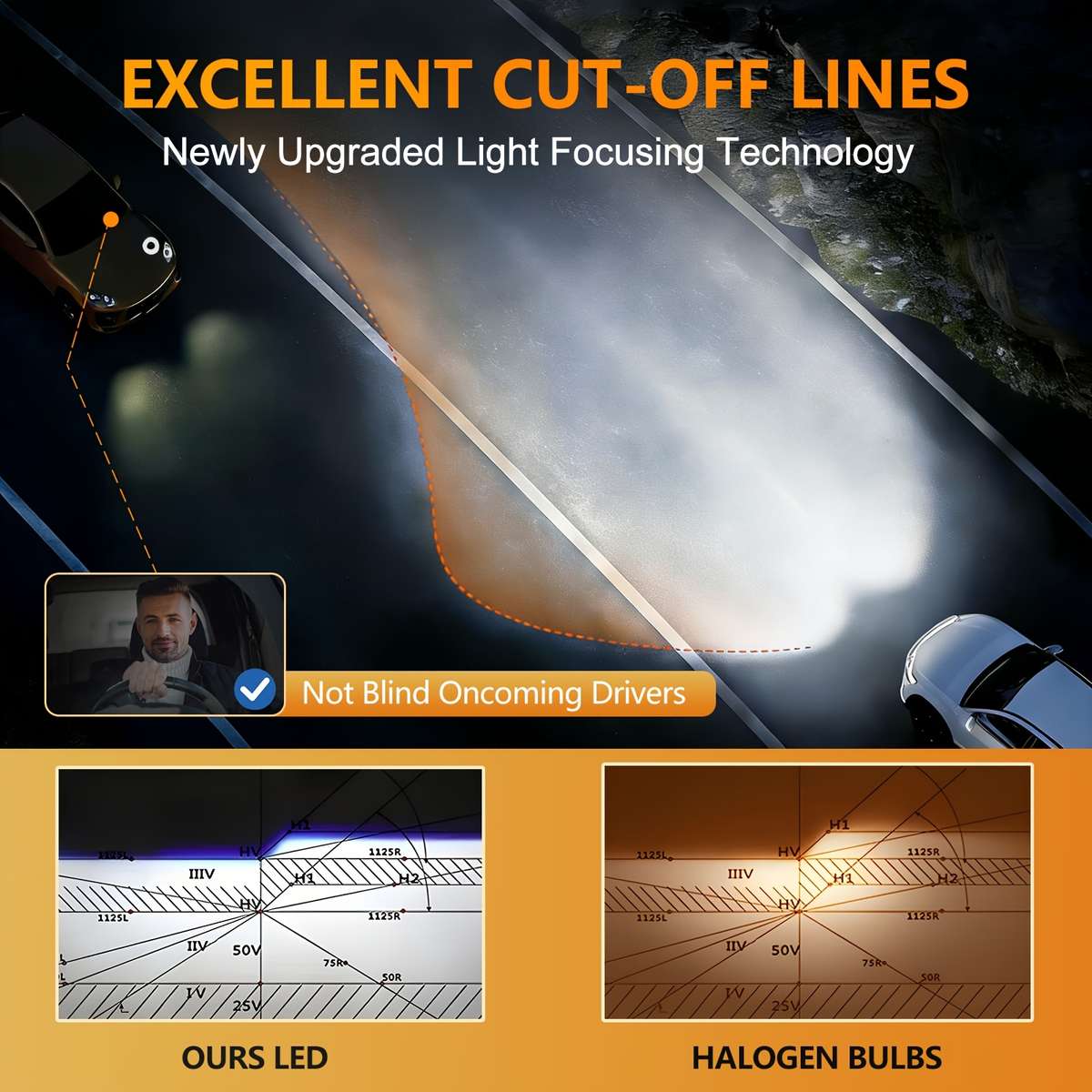 Car Lights Items 2Pcs Upgrade H4 Led Bulbs