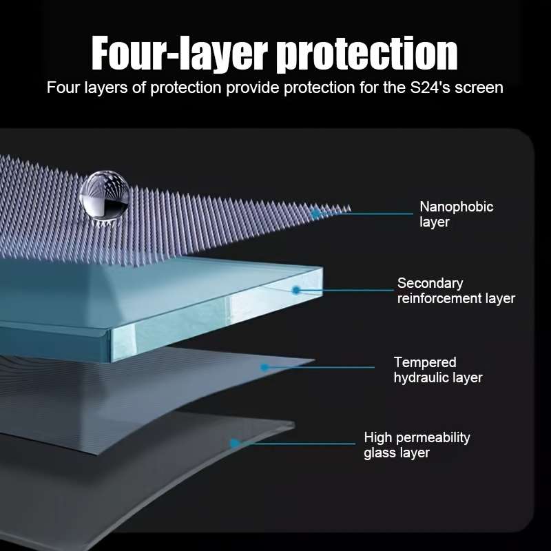 Screen Protector Compatible Model Galaxy S10 5G