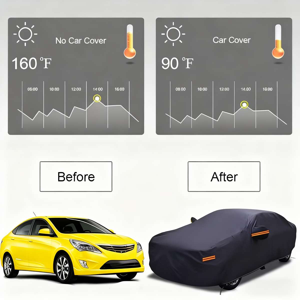 Car Cover Size Yxl For Suvs Under 5.08 Meter