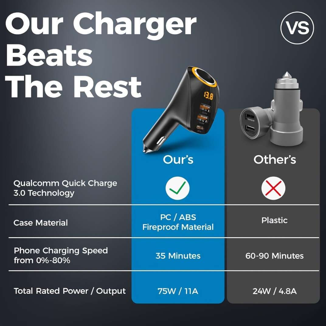 Charger Items 1Pc Black