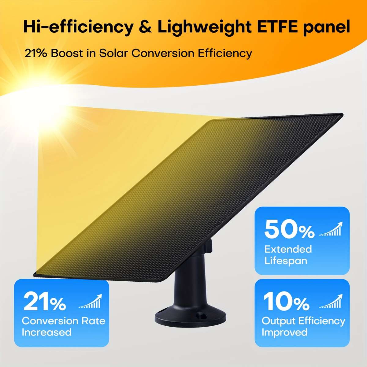 Solar Panel Color White Quantity 2Pcs