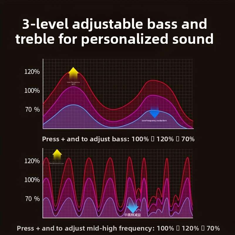 Premium With Enhanced Bass Wireless Wireless Stereo Subwoofer For Karaoke Night