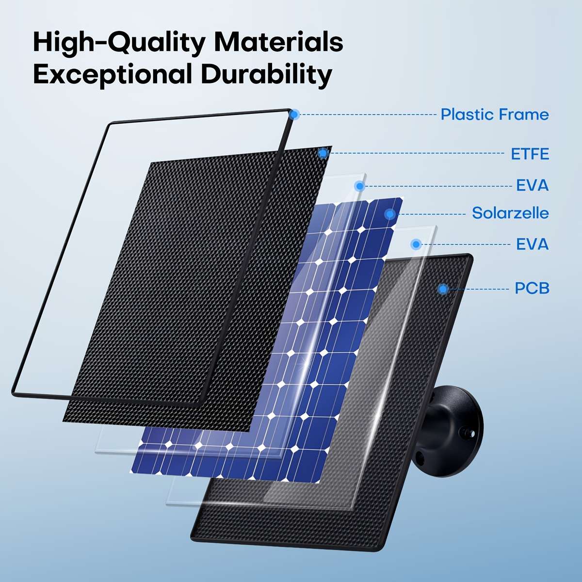 Solar Panel Color White Quantity 2Pcs