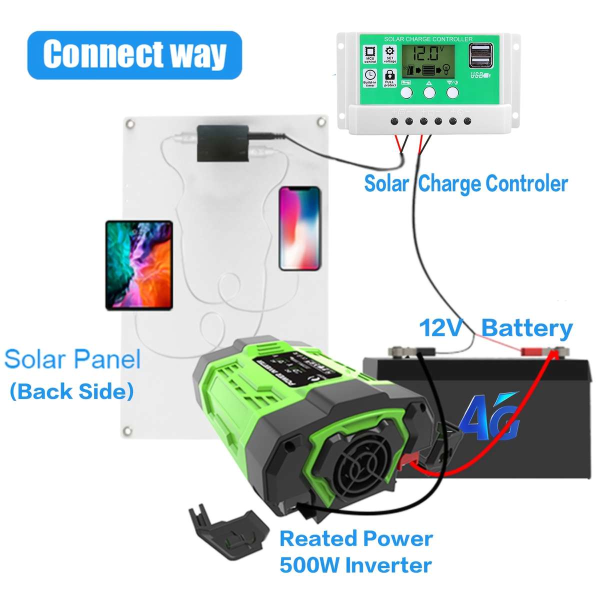 Solar Panel Model 300W Inverter
