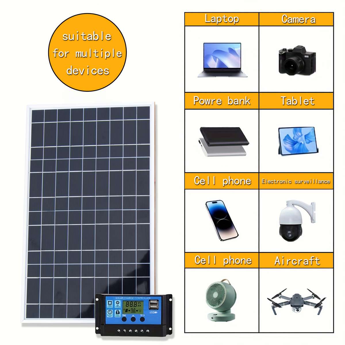 Solar Panel 2Pcs Board Add 2Pcs 80A Controller