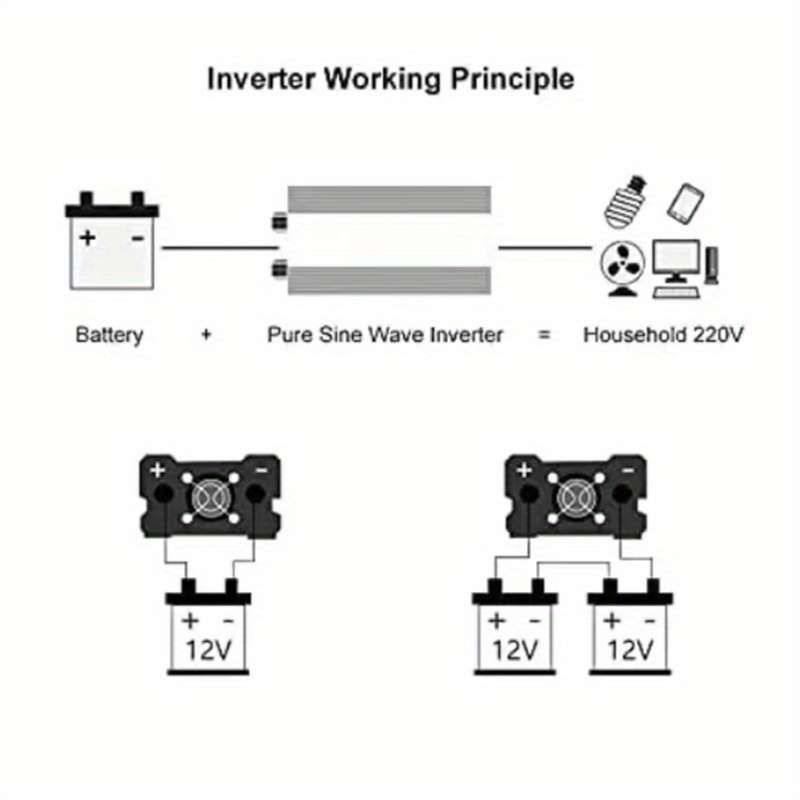 Inverter Model 2200W12Vgolden