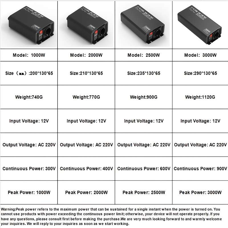 Inverter Applicable People Portable Pure Sine Wave 2000W