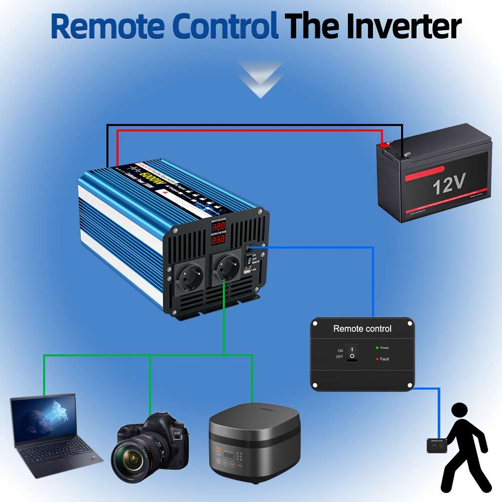 Inverter Model 24V6000W