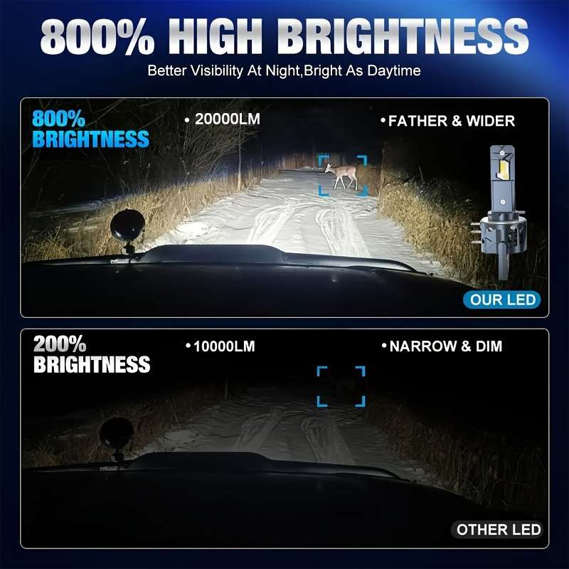 Car Lights Color 2Pcs H15