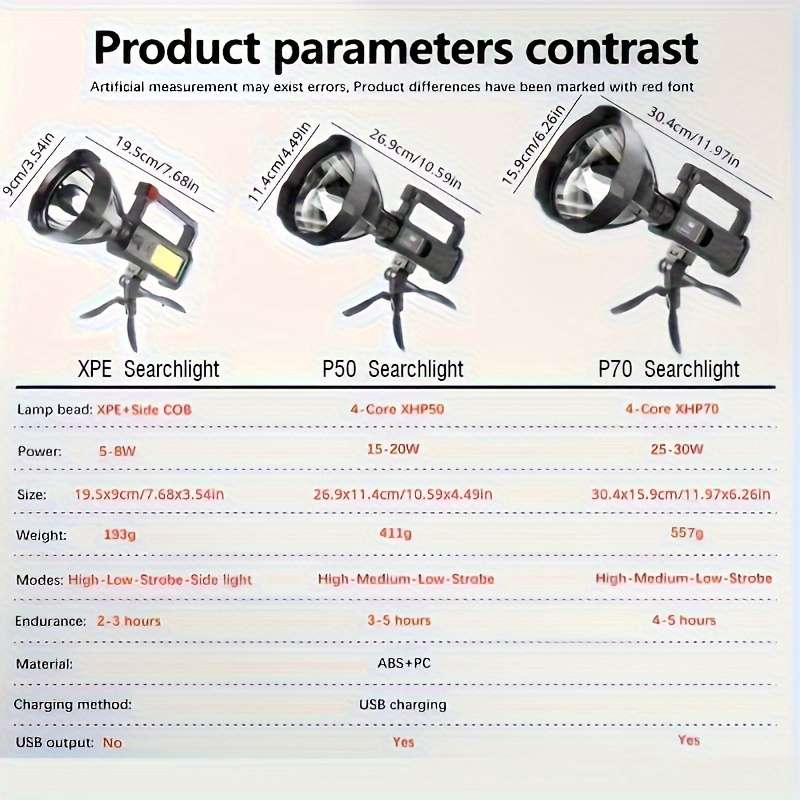 Portable Lamp Model Xhp50 Searchlight