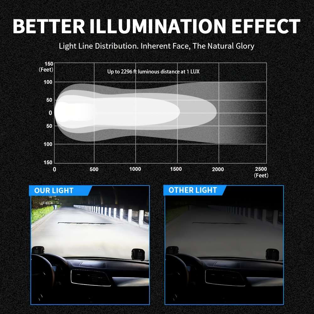 Car Lights Quantity 2Pcs