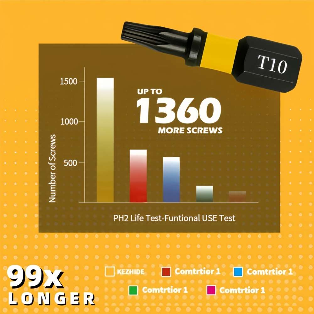 Screwdriver Bit Tool Set Model 25Mm T10 Quantity 10Pcs