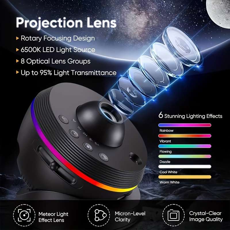 Projector Quantity S 6Th Generation Black