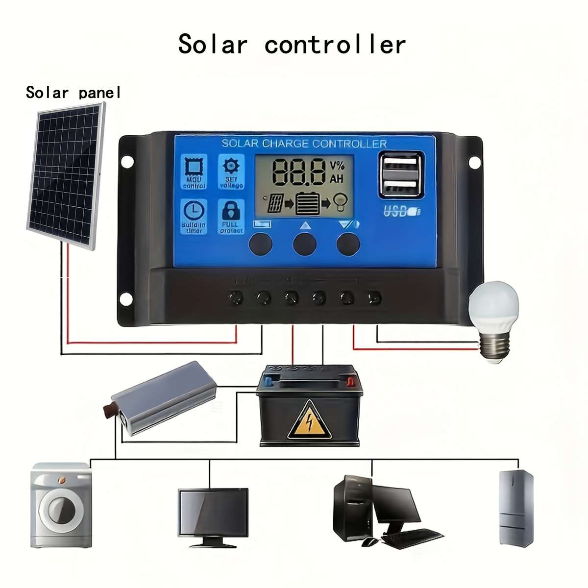 Solar Panel 2Pcs Board Add 2Pcs 80A Controller