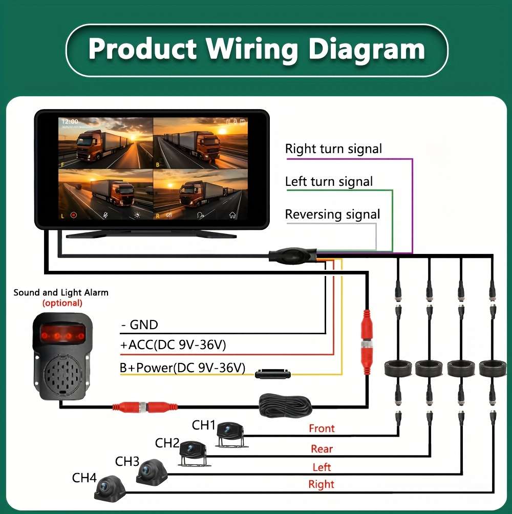 Dashcam Color Camera Monitor Kit