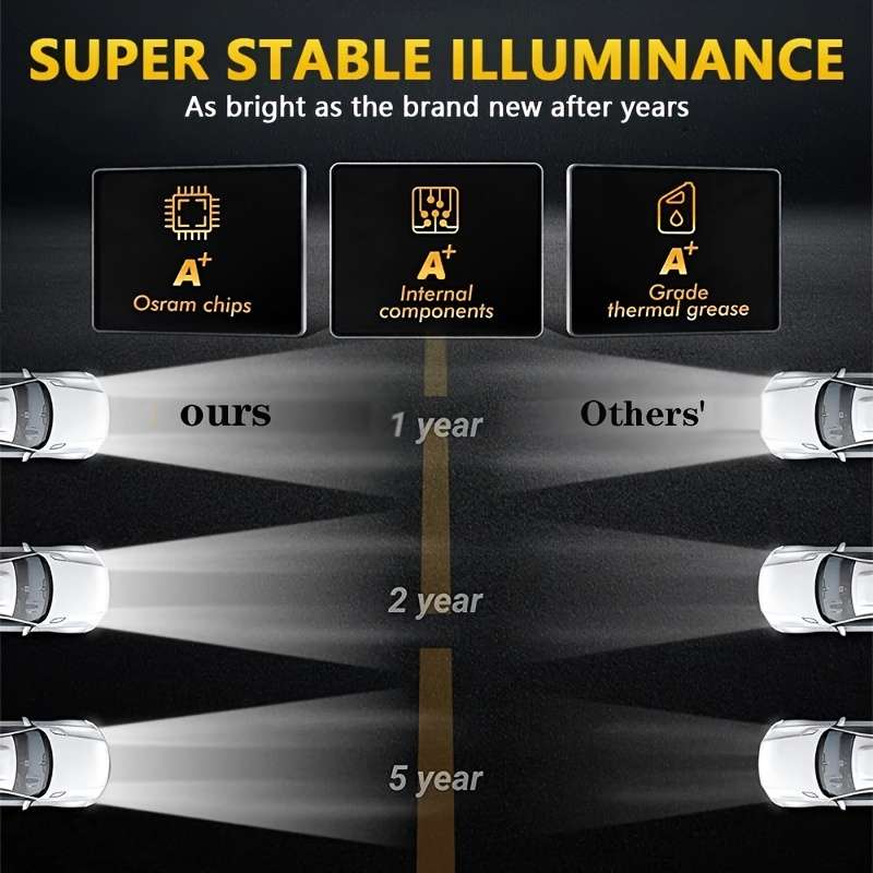 Car Lights Model 2Pcs12.7Cm Square Headlights