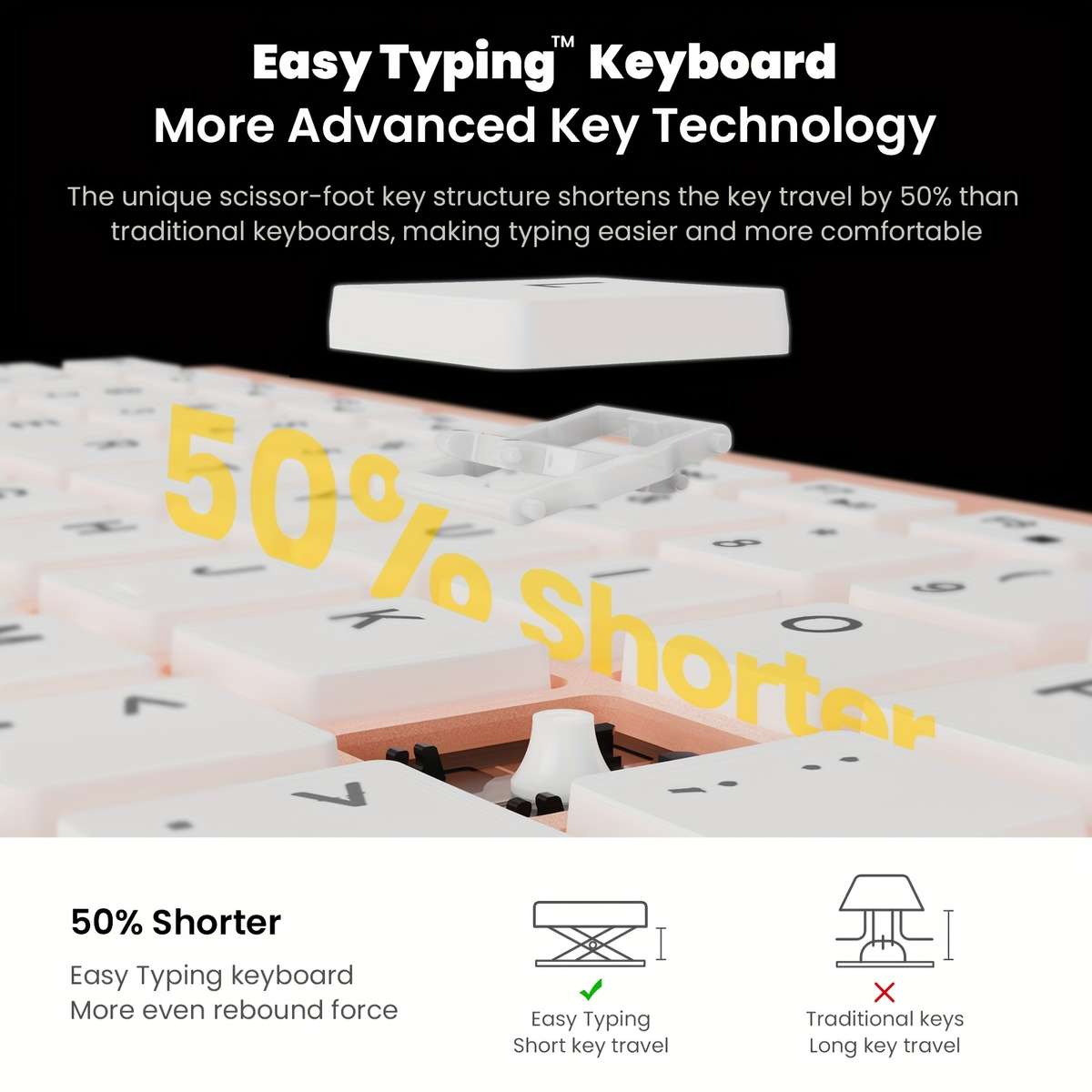 CIMETECH Wireless Keyboard And Mouse Combo