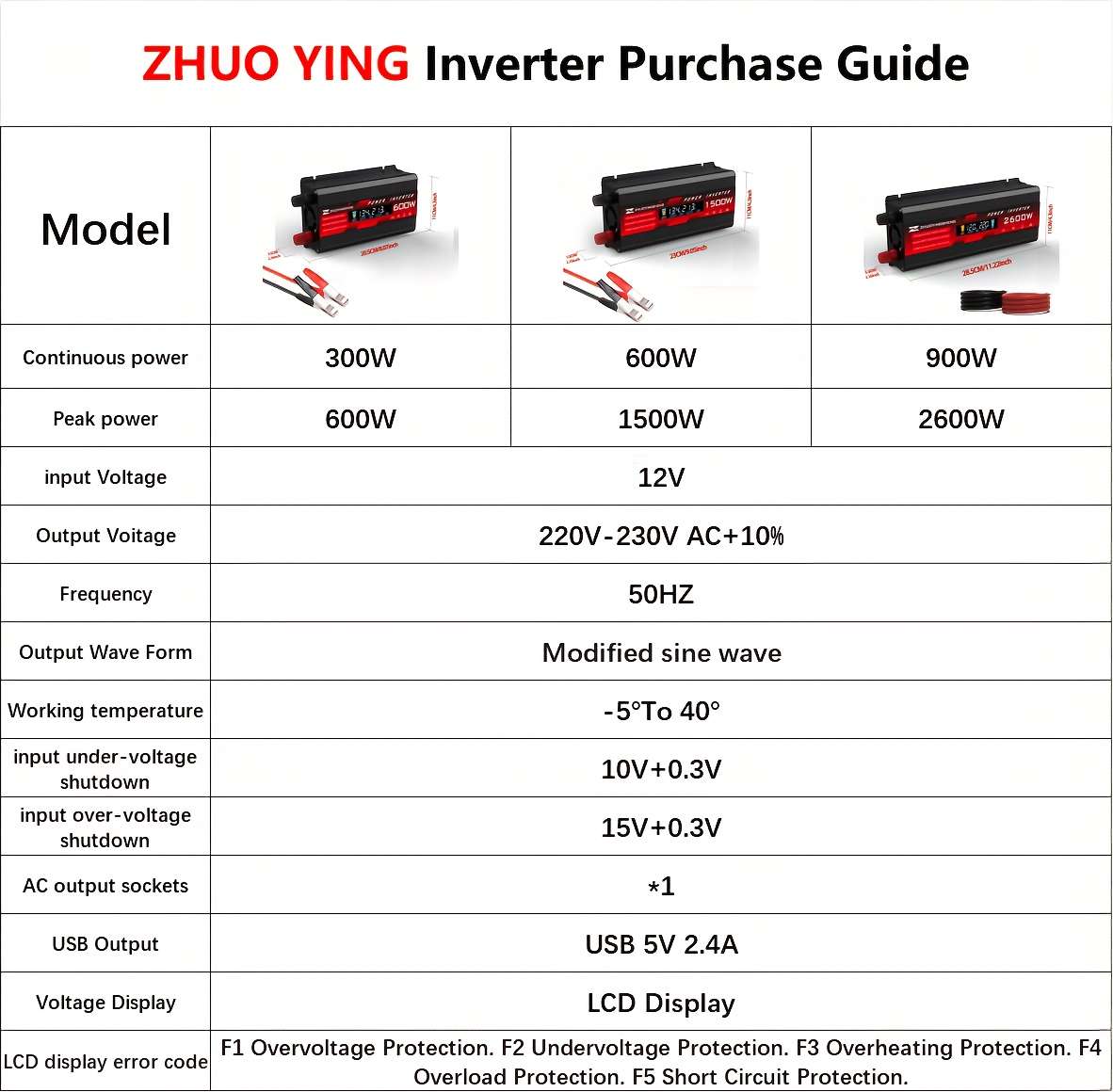 Inverter Model 2600W