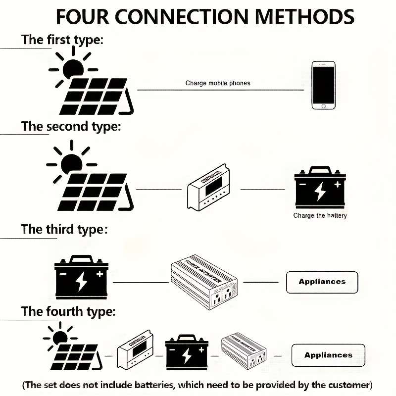 Solar Panel Model 300W Power Generation System