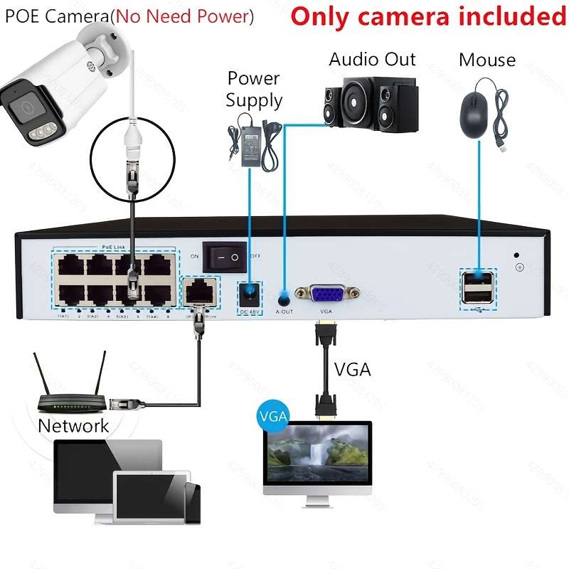 Camera Quantity 1Pack Poe Camera