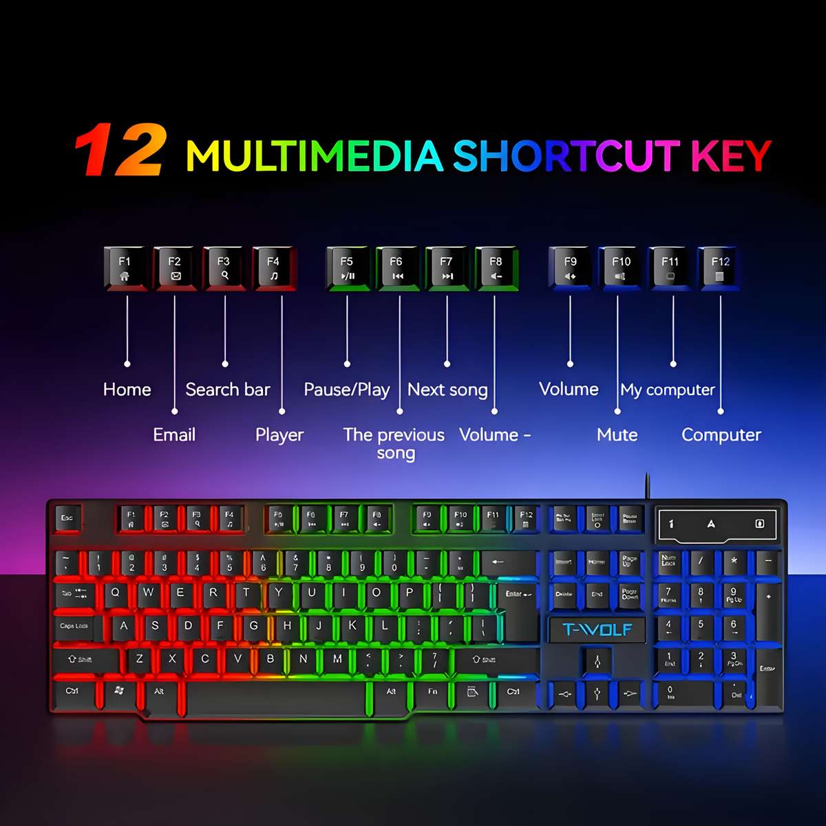 Keyboard Color Three piece Set