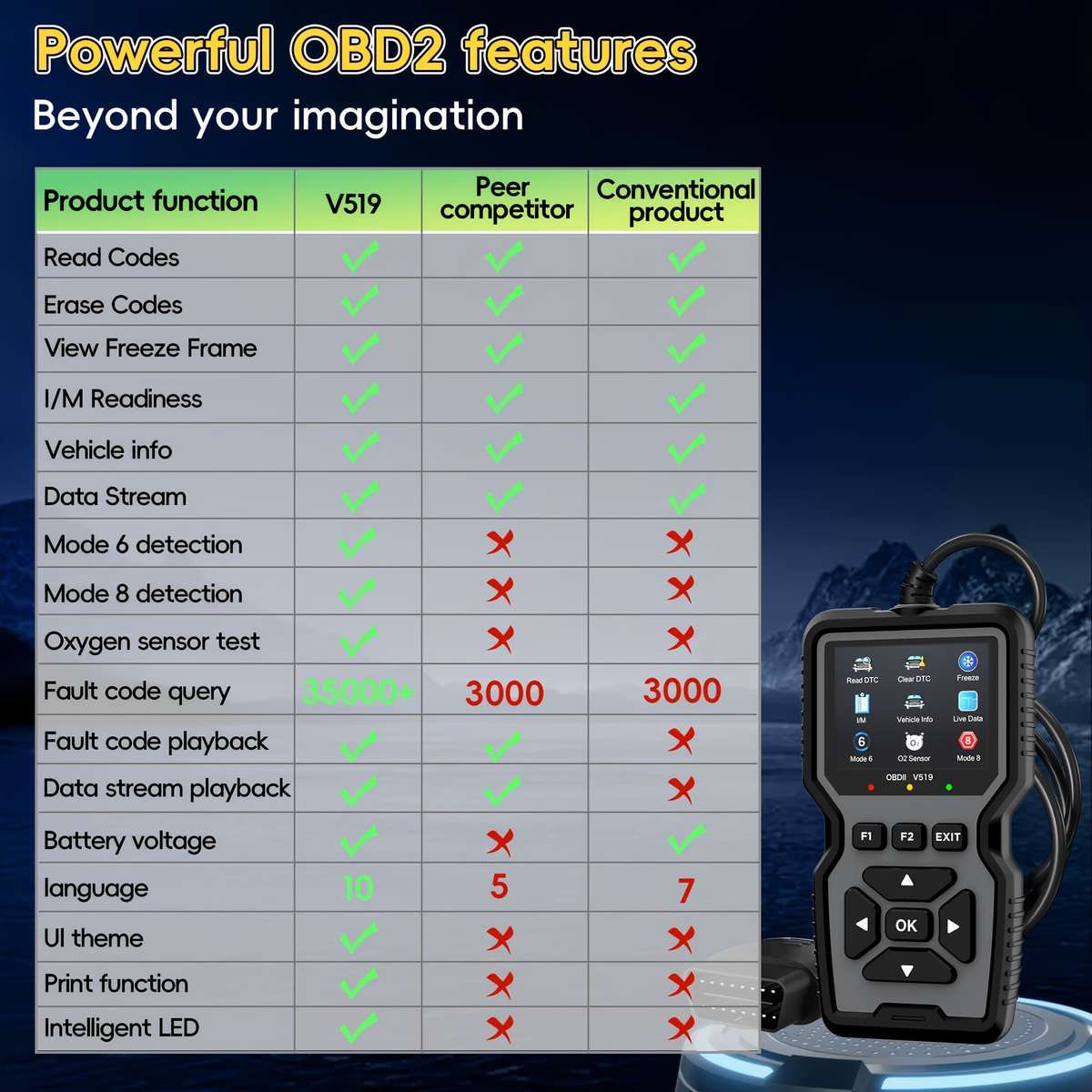 Automotive Diagnostic Scanner