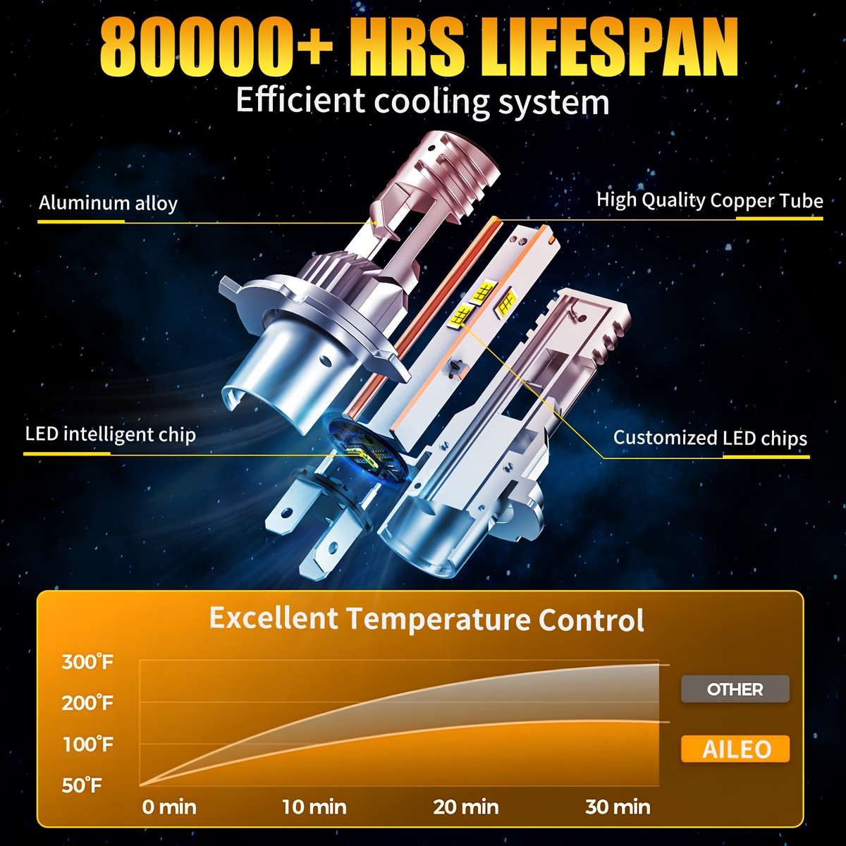 Car Lights Model H49003Hb2 Hilo