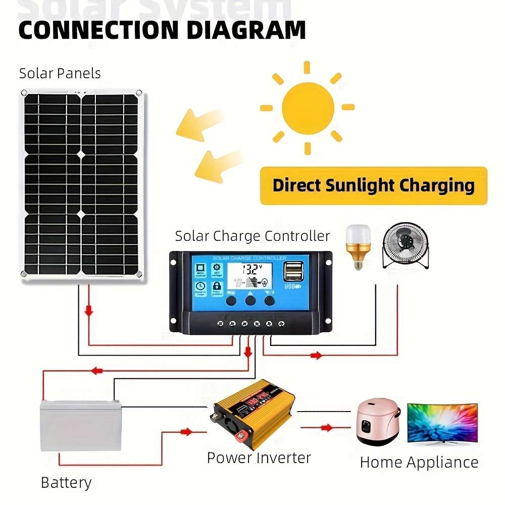 Solar Panel Model Dc 12V To Ac 220V Kit