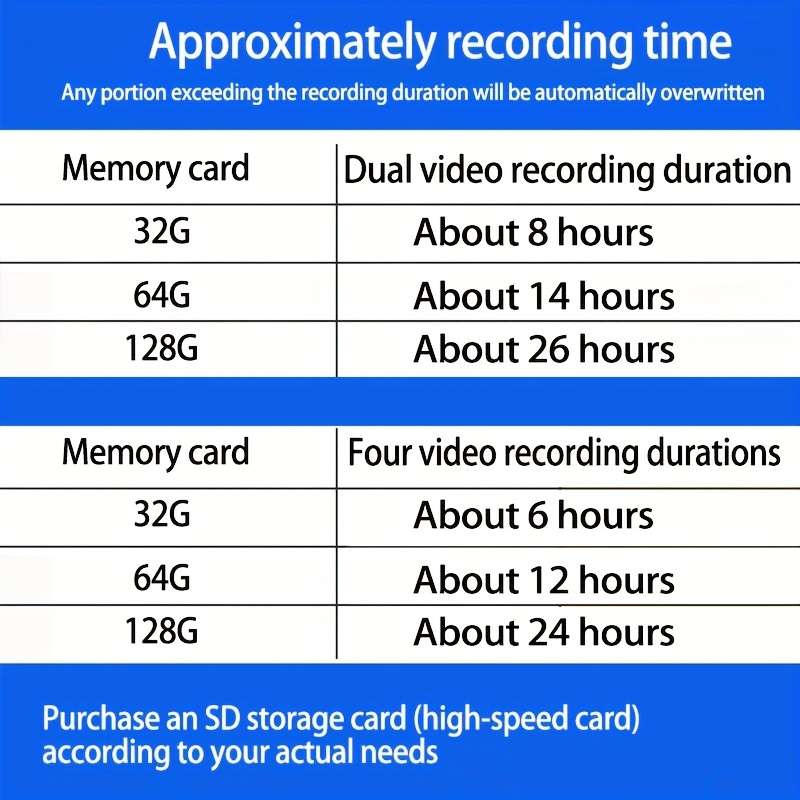 Quad Channel Inch Display Suitable For Rvs Tractors Buses Cement Trucks