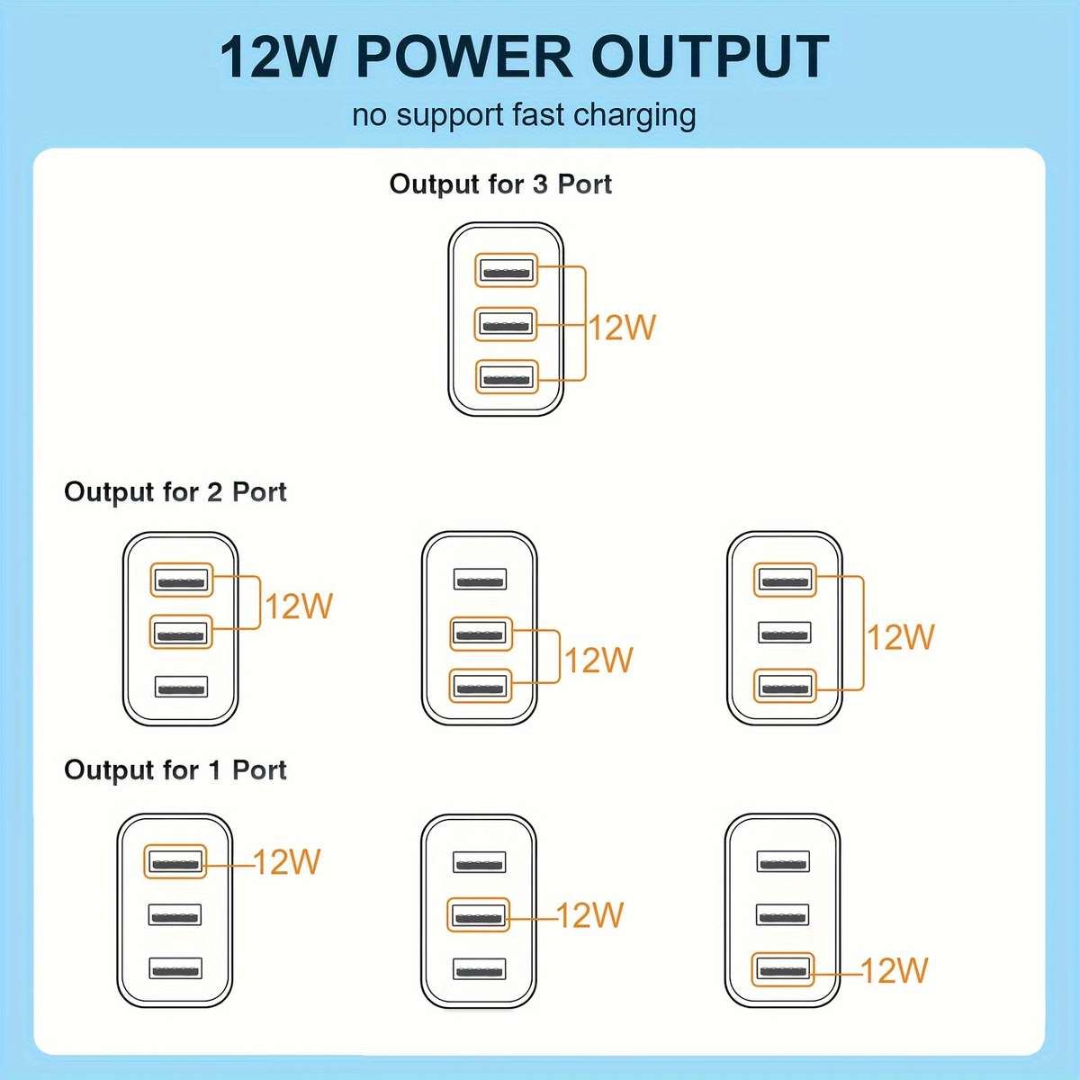 Charger Items Charger