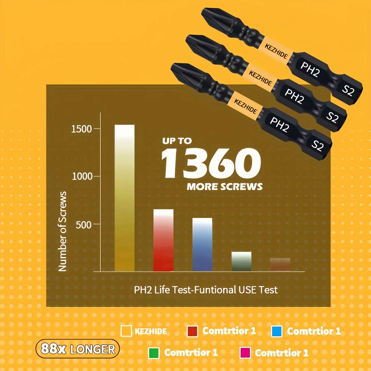 Screwdriver Bit Tool Set Model 50Mmph2 Quantity 5Pcs