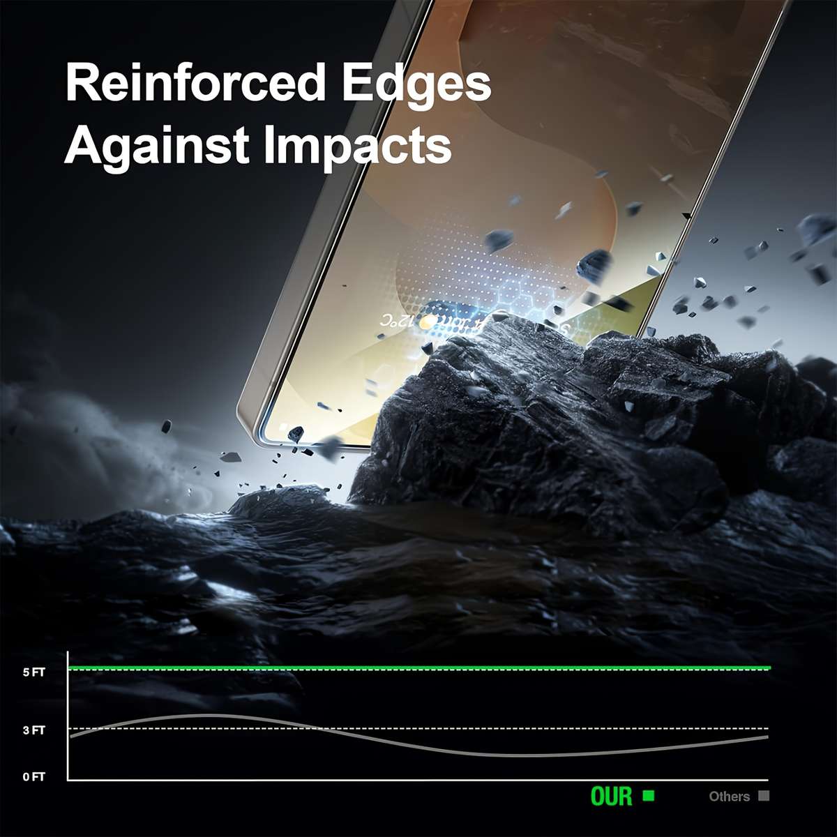 Screen Protector Compatible Model Galaxy S22 5G