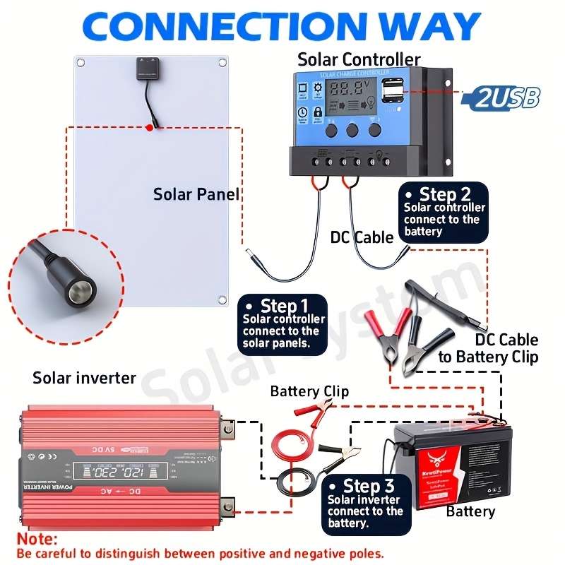 Compact 300W Solar Power Generation System Kit Including Inverter For Outdoor