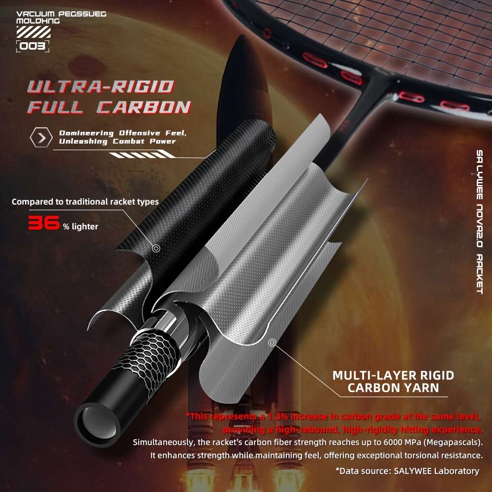 Badminton Racket Items  Free Bag  Pro Overgrip