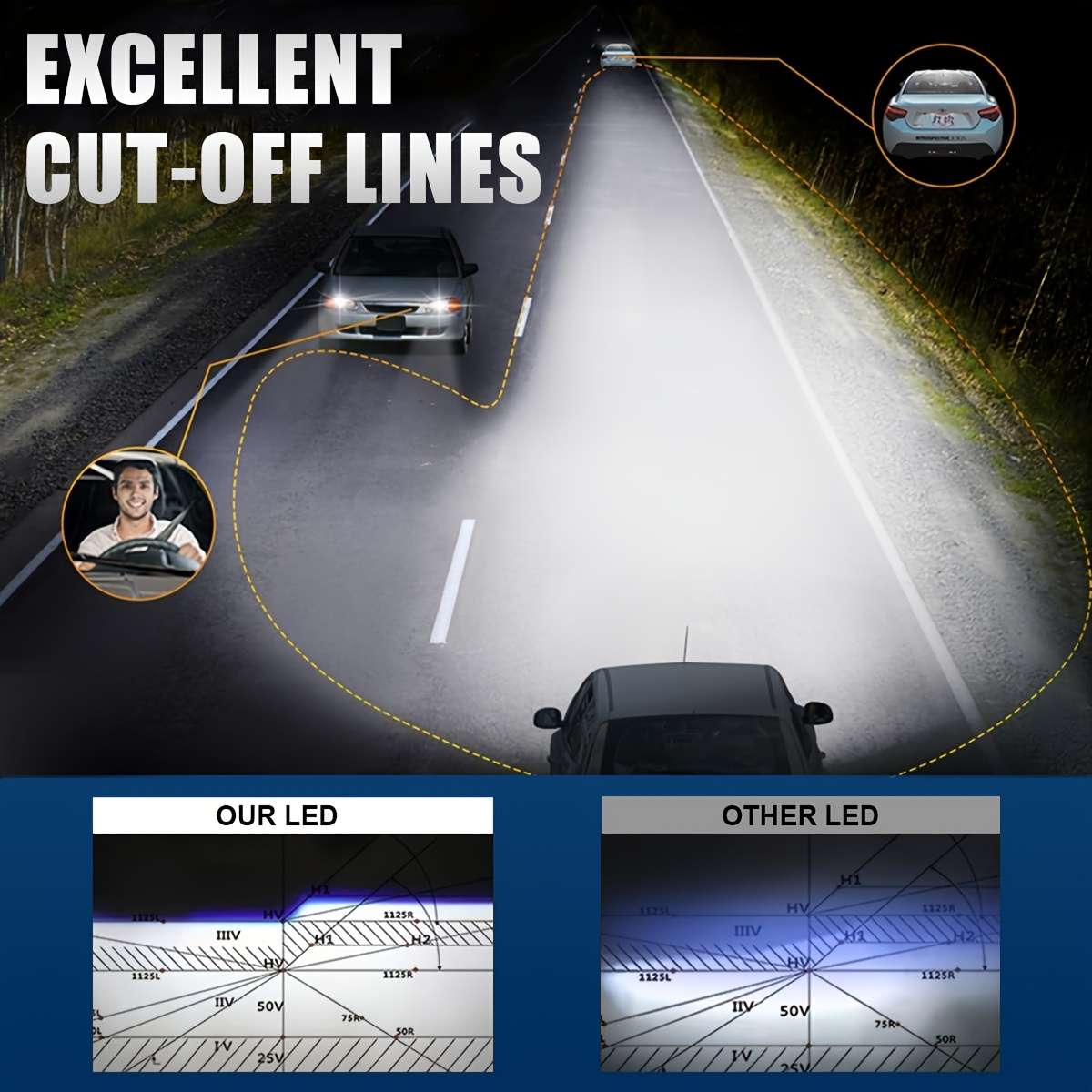 Car Lights Items 2Pcs H3