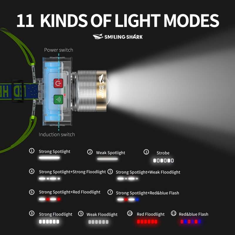 Headlamp Model Td0259A