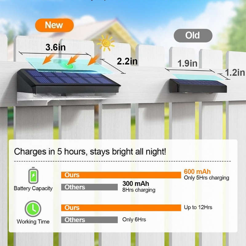 Solar Emergency Lights Color White Light Warm Light 3 Modes