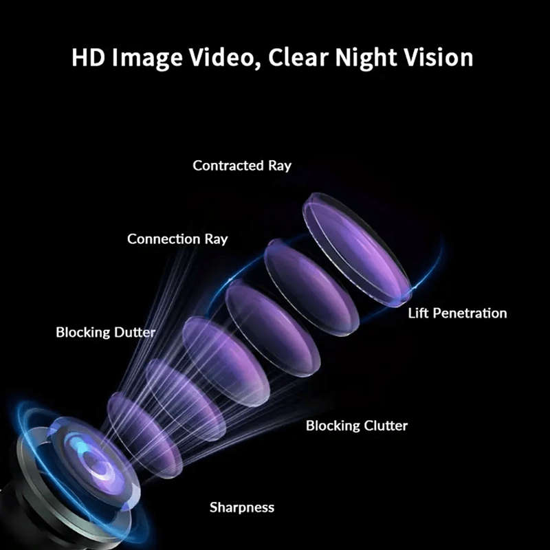 Dashcam Style Three-Record Model