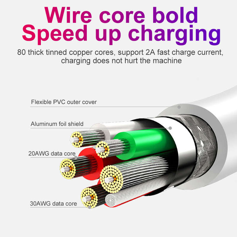1pc Micro USB Cable 5A Fast Charging Wire Mobile Phone Micro USB Cable For Xiaomi Redmi Android