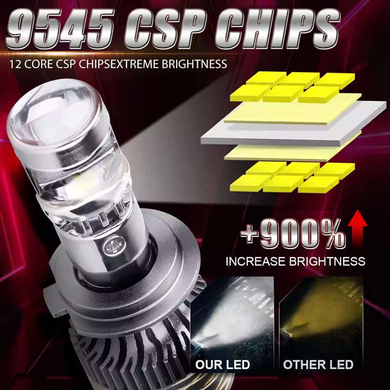 Car Lights Color 2Pcs 6500K White Led Model H7