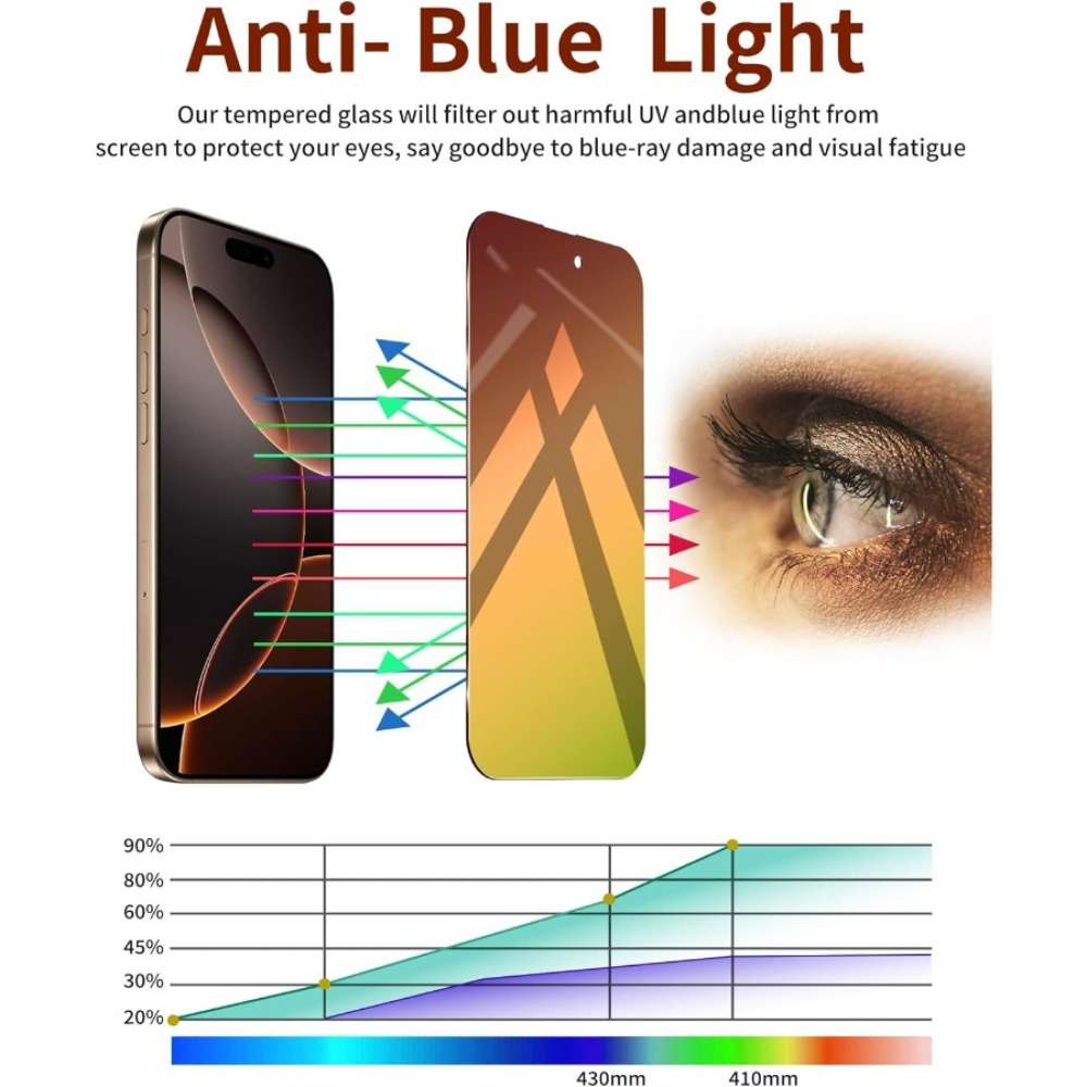 Screen Protector Compatible Model Iphone 17E