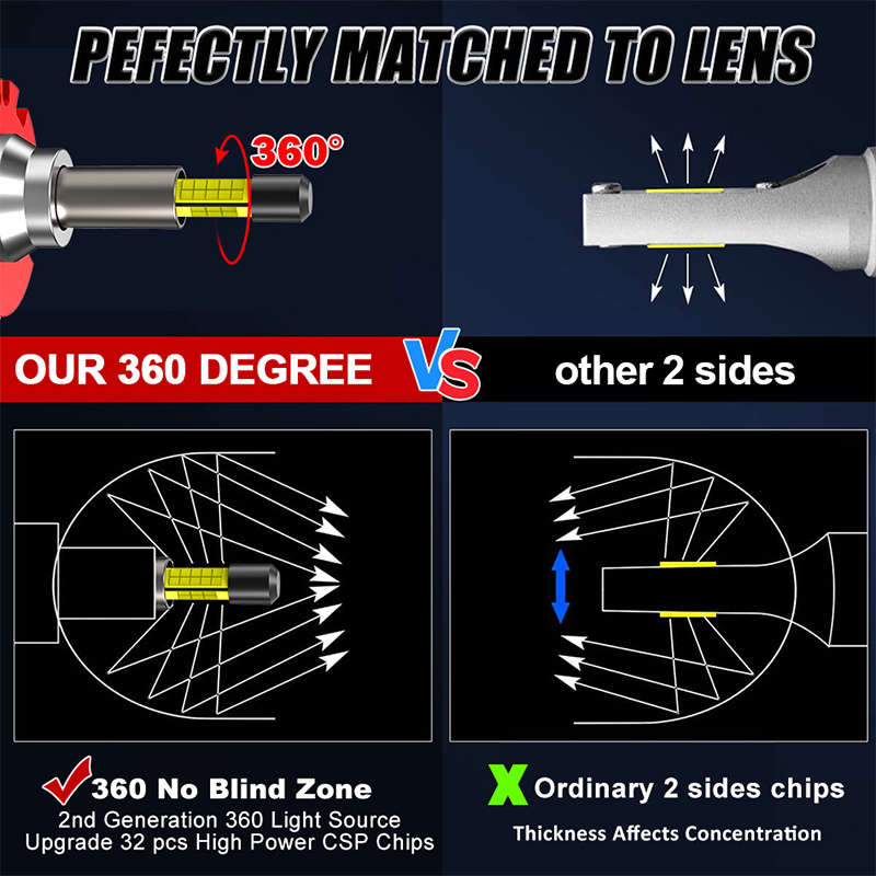 Car Lights Model D1S R Quantity 2Pcs