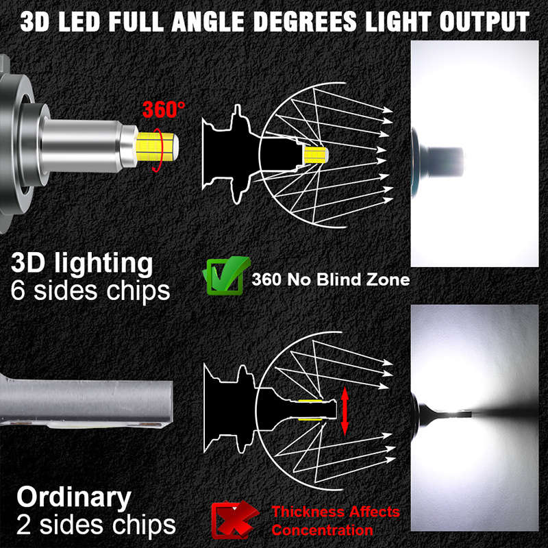 Car Lights Model U7Sh7