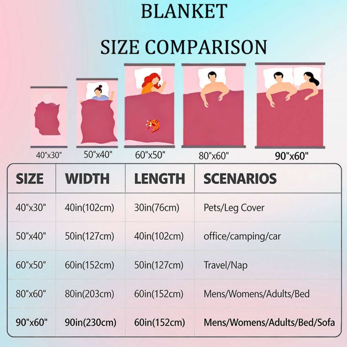 Blanket 30*40Inch75*100Cm