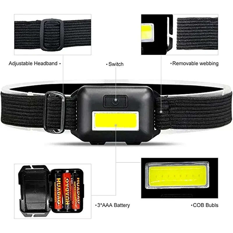 Portable Lamp Items Headlight
