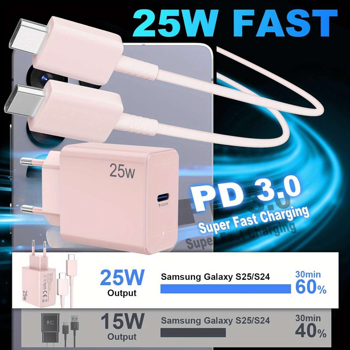 Charger Items Pink Charger Add 1.5M Cable