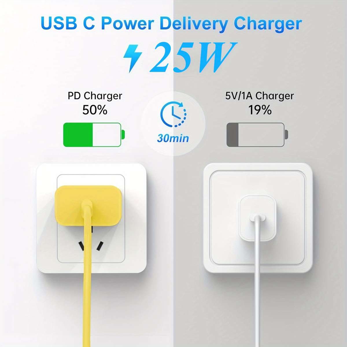 Charger Items Yellow