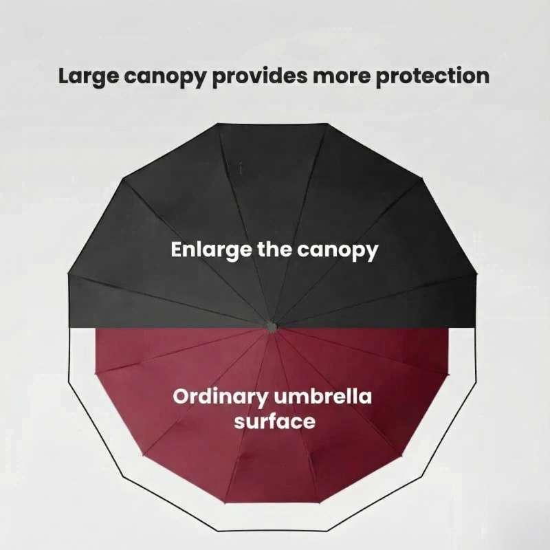 Umbrella Style Claret